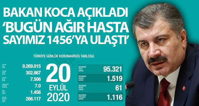Türkiye’de bugün koronavirüsten hayatını kaybedenlerin sayısı: 61