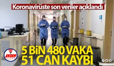Türkiye’de son 24 saatte 5.480 koronavirüs vakası tespit edildi