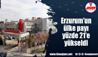 Erzurum’un ülke payı yüzde 21’e yükseldi